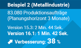 Asprova Version 16.1 - Beispiel2_Metallindustrie