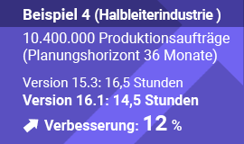 Asprova Version 16.1 - Beispiel4_Halbleiterindustrie