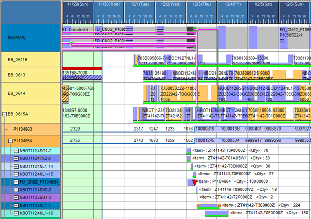 Kombinierte Darstellung „drill down“: Auftrags-Gantt-Diagramm, Bestand-Graph und Ressource-Gantt-Diagramm