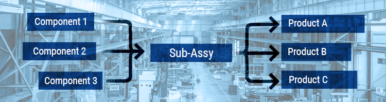 Component_Sub-Assy_Product